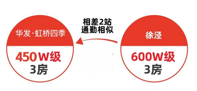 季-华发虹桥四季售楼处5月最新详情mg不朽情缘上海发布：华发虹桥四(图10)