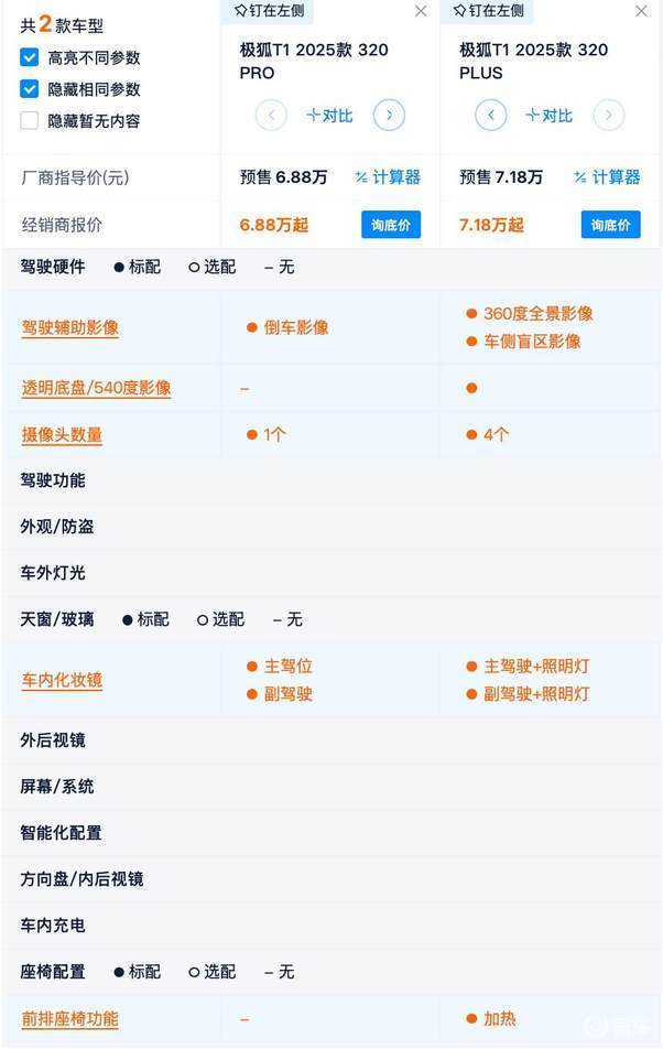 25km车型怎么选？性价比分析来啦！不朽情缘网站极狐T1预售开启续航4(图2)